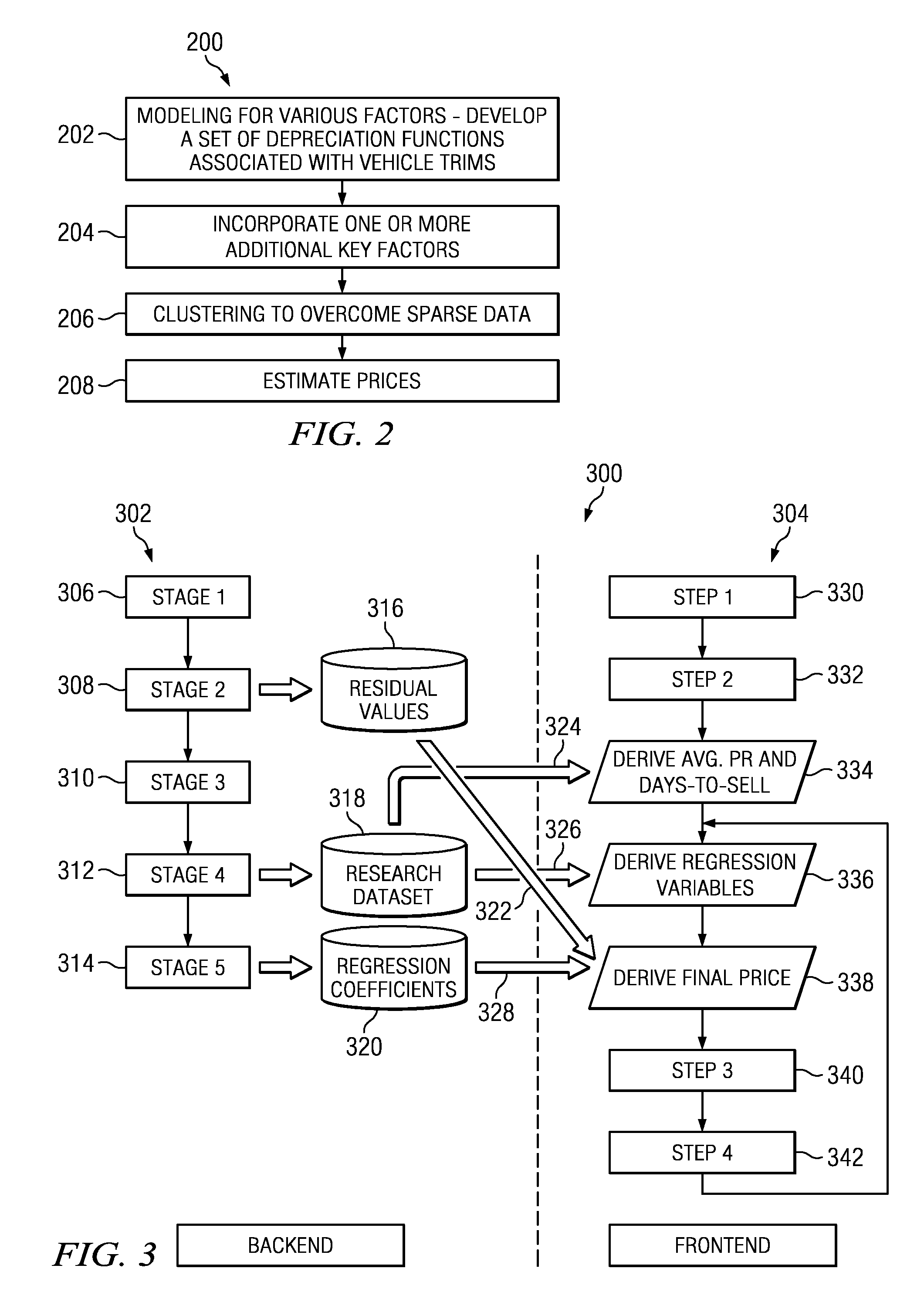 System and method for analysis and presentation of used vehicle pricing data