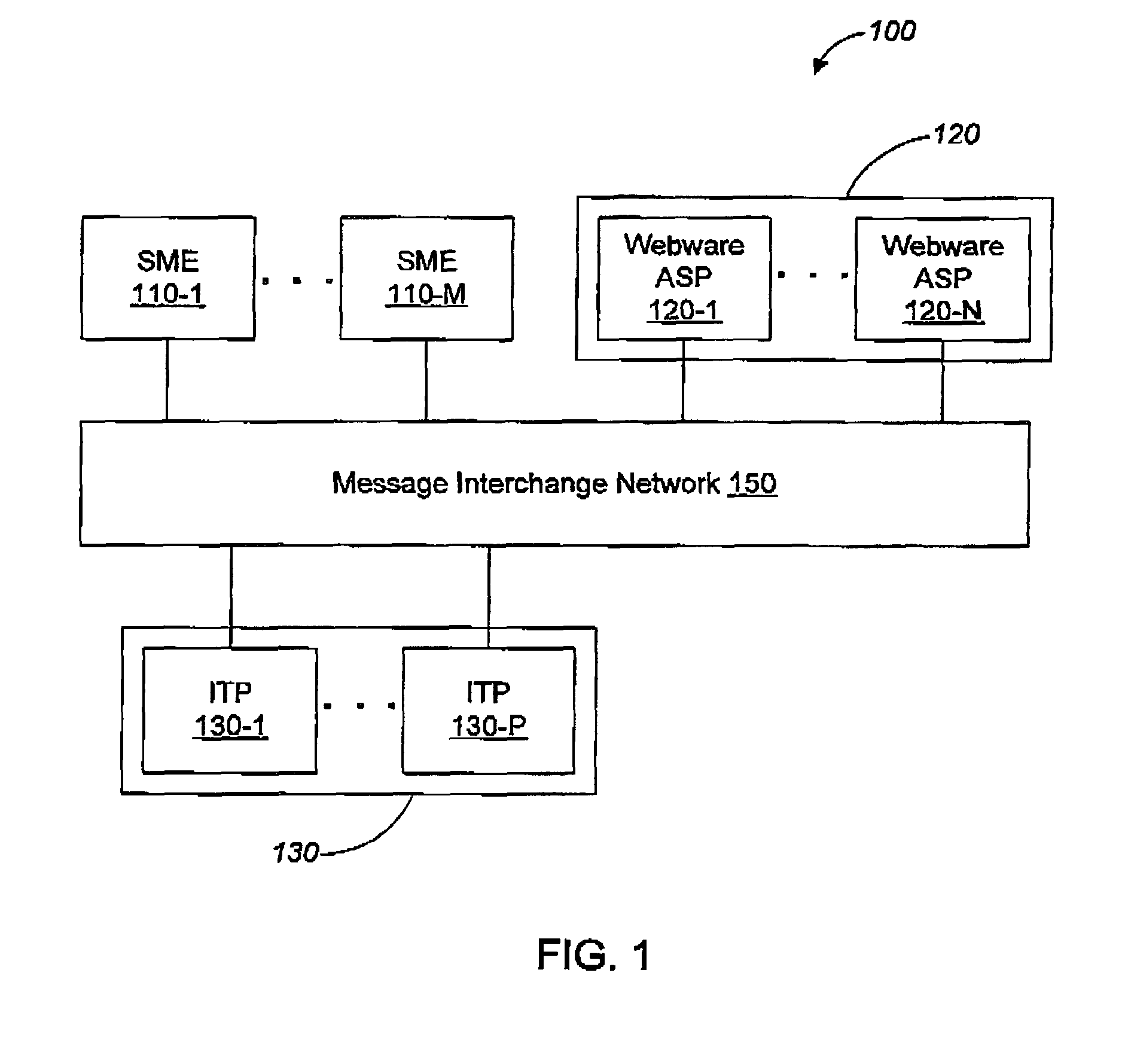 System and method for mapping of services