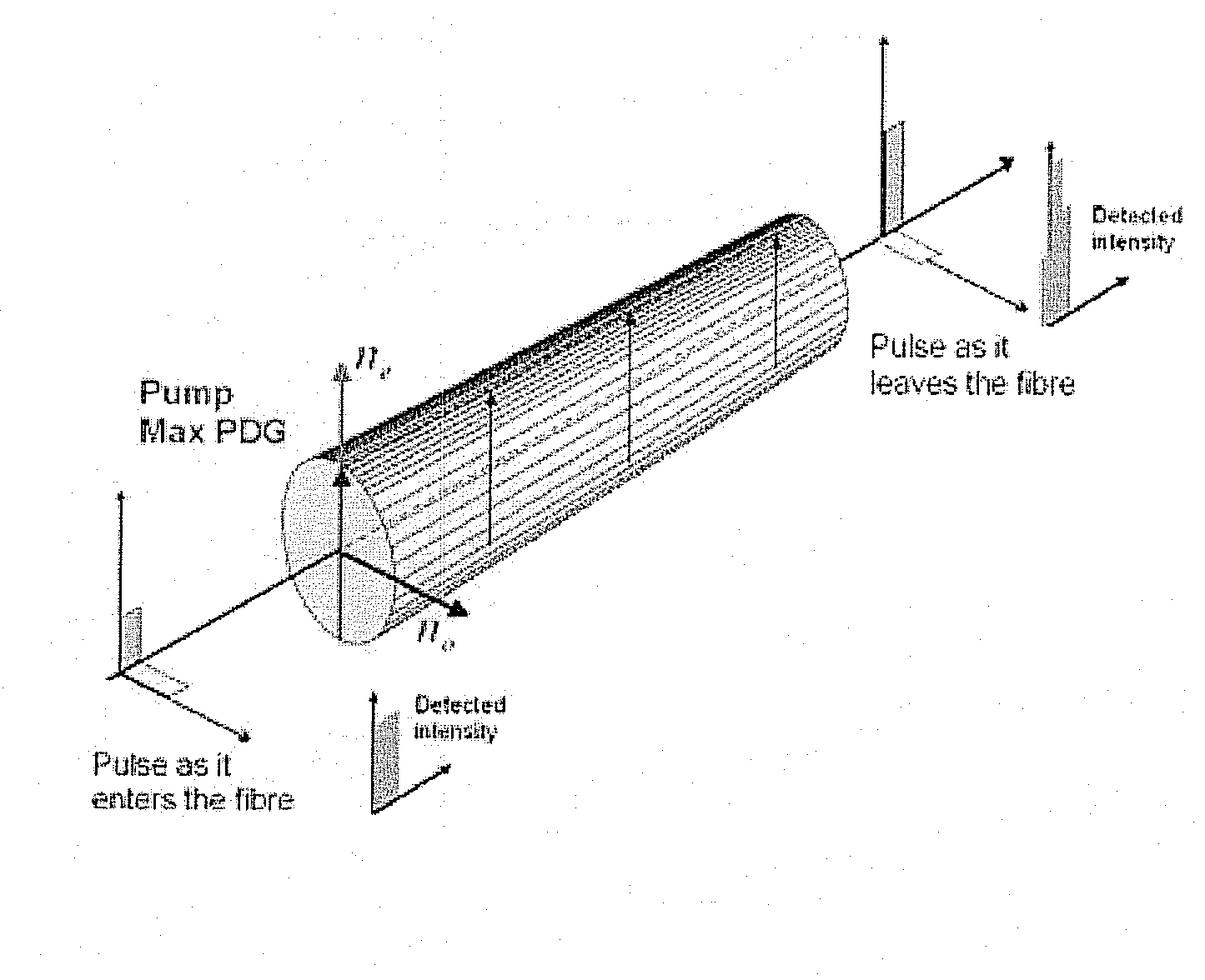 Optical fiber raman amplifier