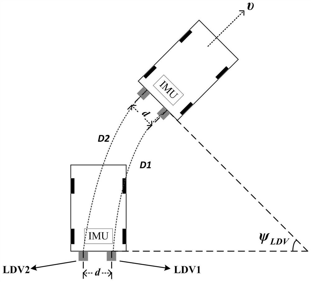 Combined navigation method and device based on double-laser Doppler velocimeter and inertial navigation system