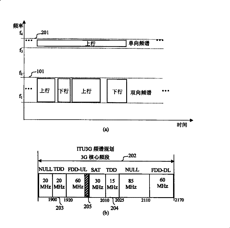 Method and system for improving downlink feedback capability of TDD system