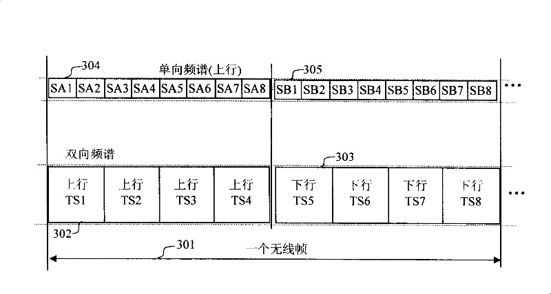 Method and system for improving downlink feedback capability of TDD system