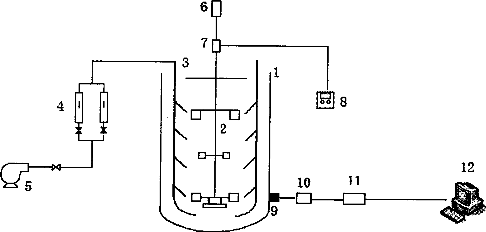 Method for detecting liquid height in stirred tank reactor