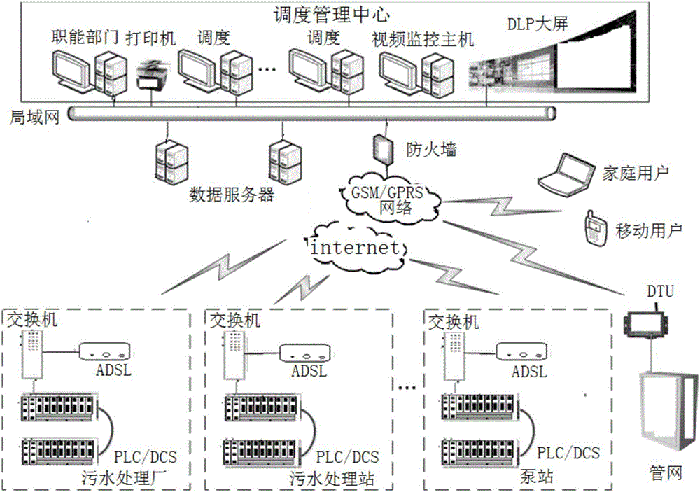 Town sewage plant and pump station operation monitoring management system and town sewage plant and pump station operation monitoring management method