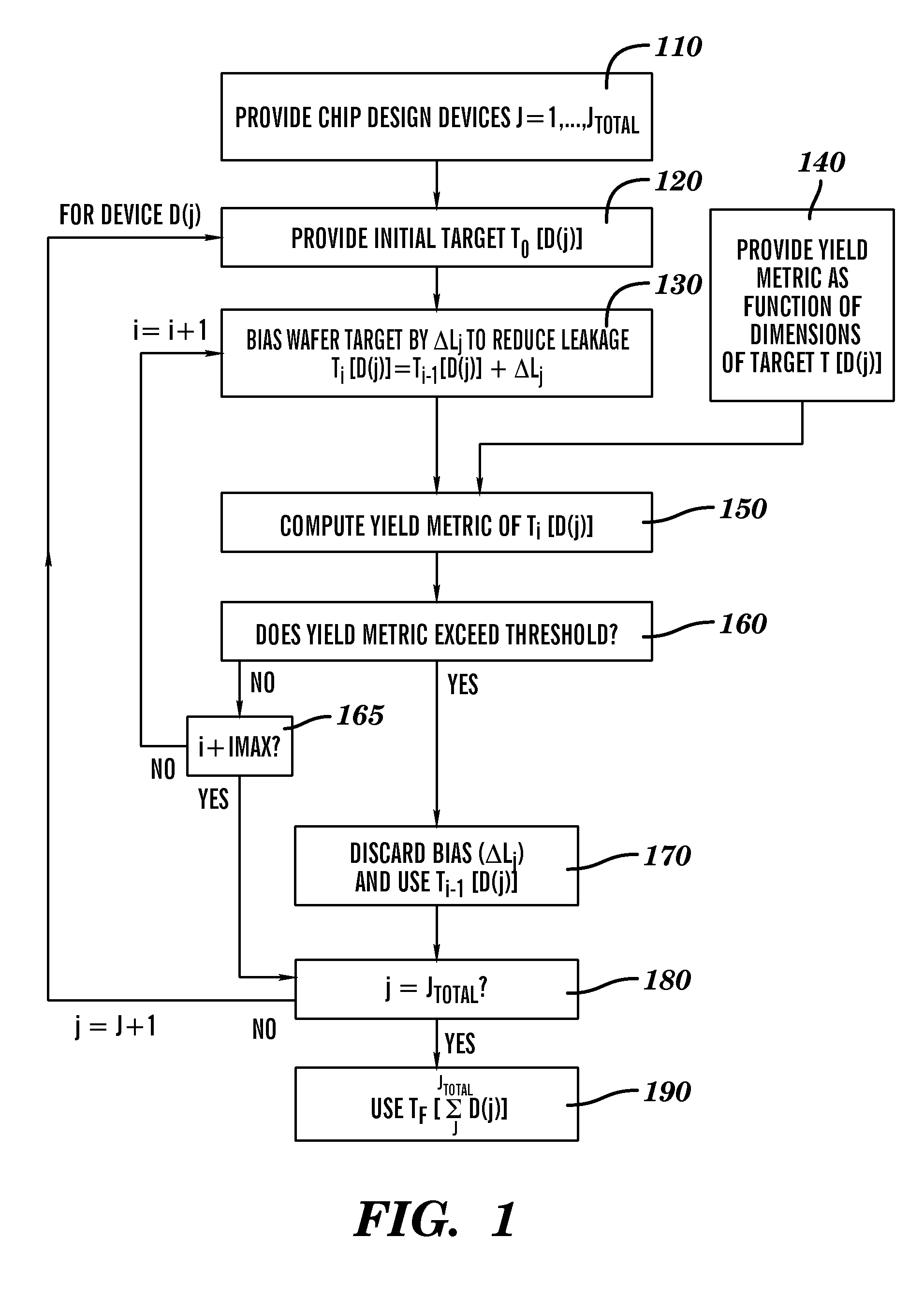 Leakage aware design post-processing