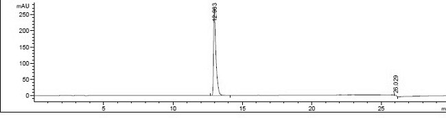 A kind of preparation method of mebendazole