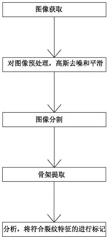 Online detection method and device for low-voltage current mutual inductor