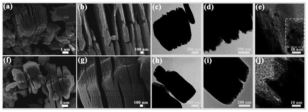 Planar humidity and ammonia sensor based on alkalized organ-shaped mxene sensitive material and preparation method thereof