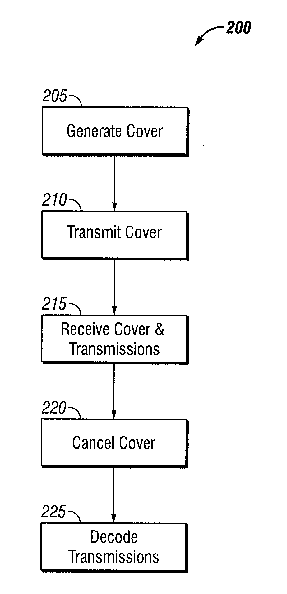 Traffic flow analysis mitigation using a cover signal