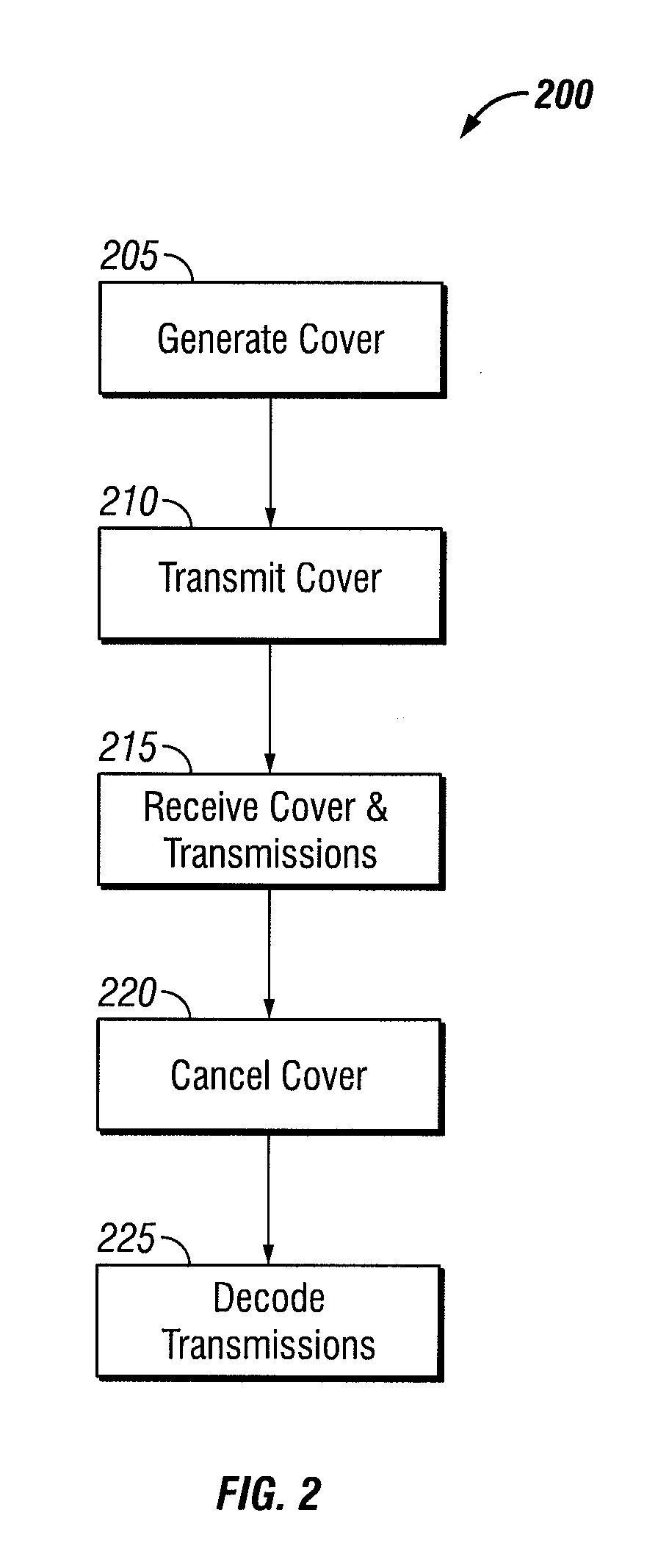 Traffic flow analysis mitigation using a cover signal