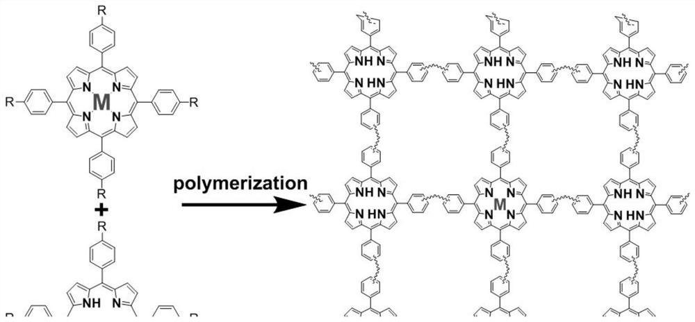 A preparation method of nitrogen-doped porous carbon-supported metal single-atom material