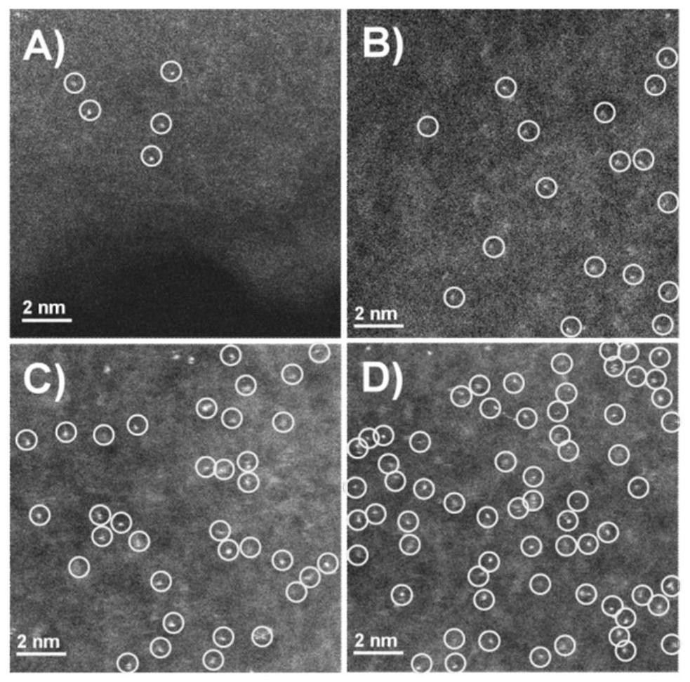 A preparation method of nitrogen-doped porous carbon-supported metal single-atom material