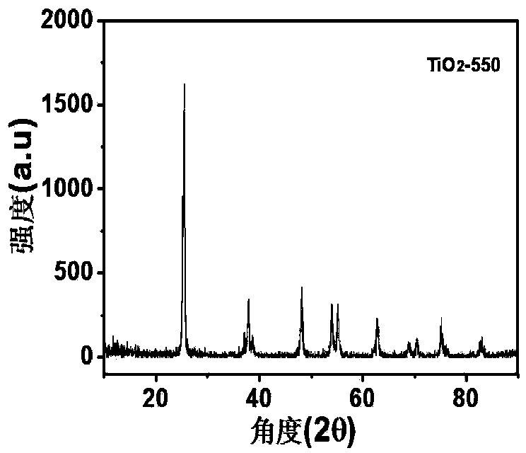 Environment coordination type preparation method of nano titanium dioxide powder