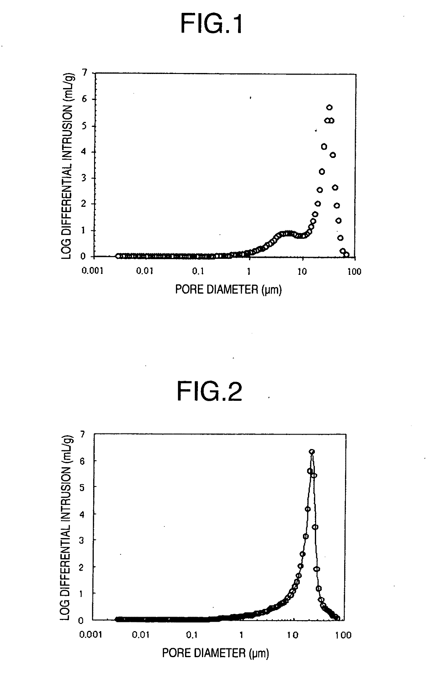 Porous cellulose aggregate and molding composition thereof