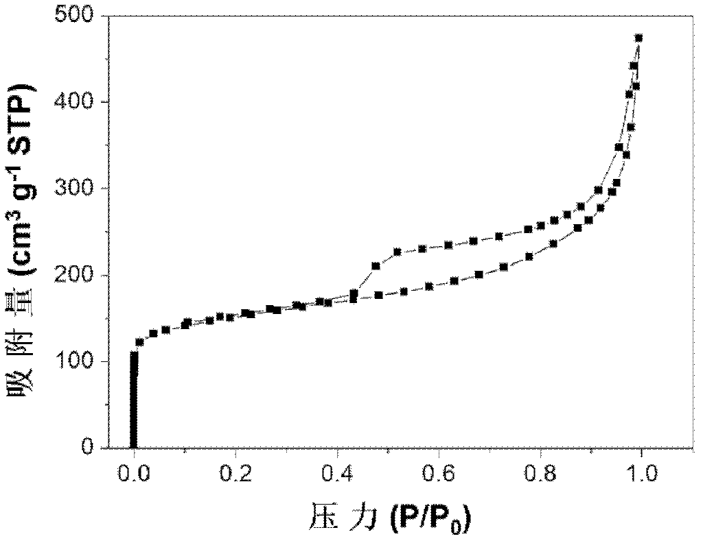 Hierarchical porous structure carbon material for negative electrode of power lithium-ion battery and preparation method of hierarchical porous structure carbon material