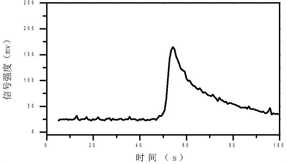 Quantitative analysis method for ion mobility spectrum