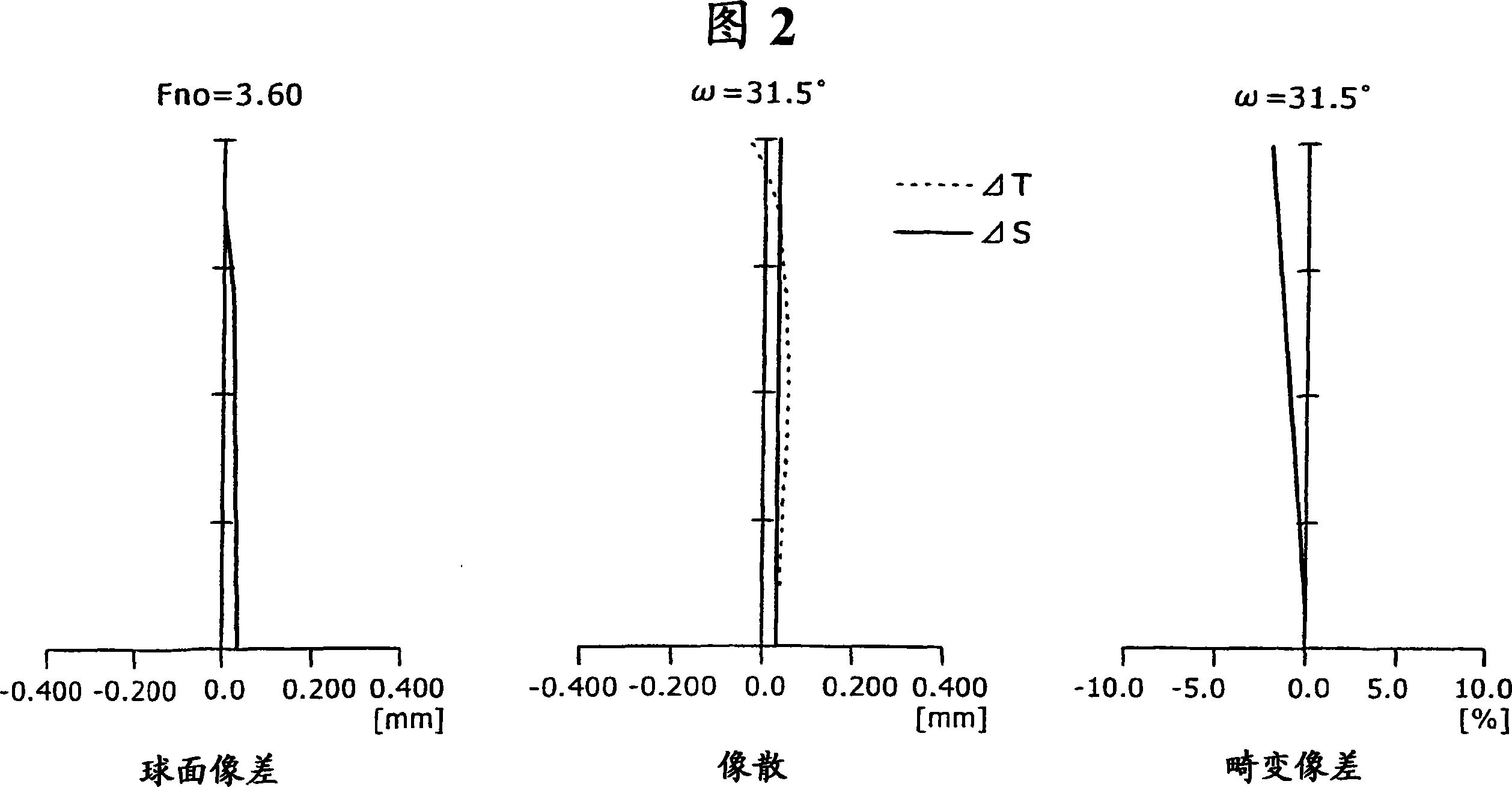 Zoom lens and imaging apparatus