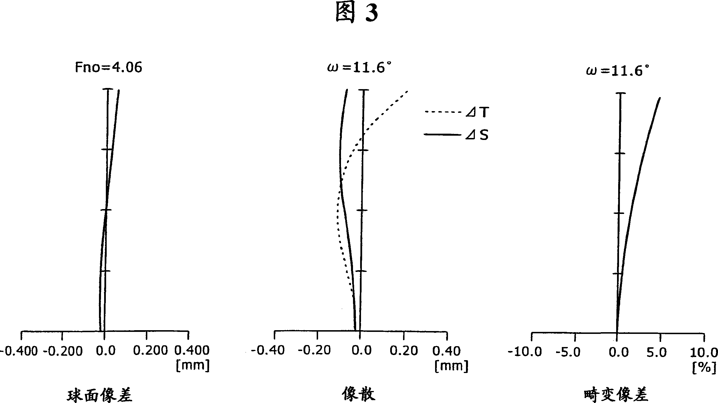 Zoom lens and imaging apparatus