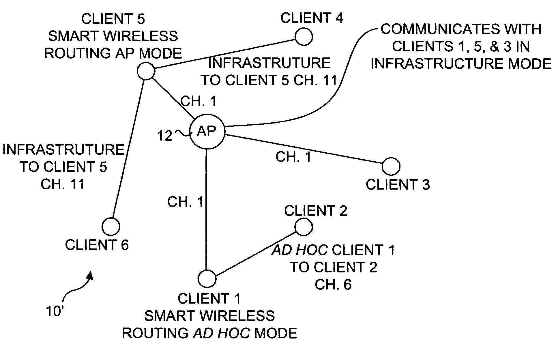 Method and apparatus for wireless routing on a plurality of different wireless channels