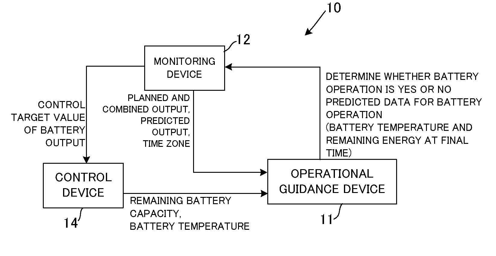 Operational guidance device of sodium-sulphur battery