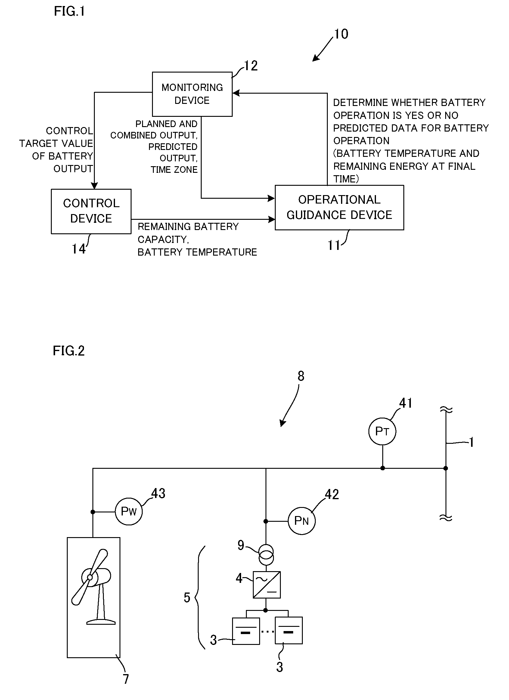 Operational guidance device of sodium-sulphur battery