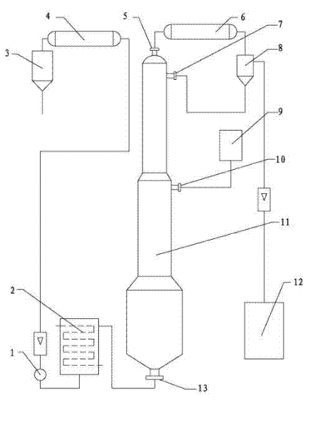 Novel process for removing light components in stock solution of furfural and special production apparatus