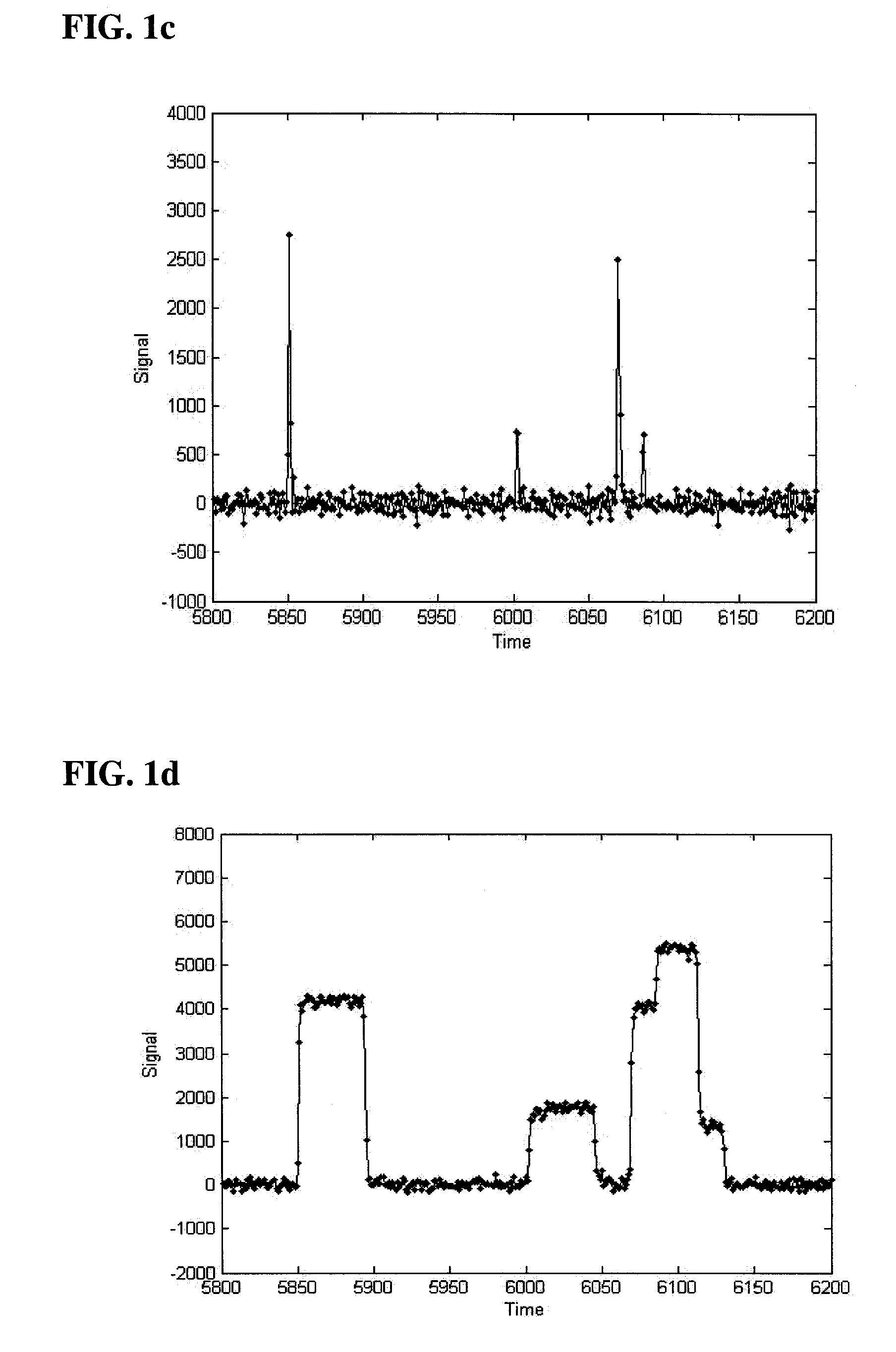 Processing of spectrometer pile-up events