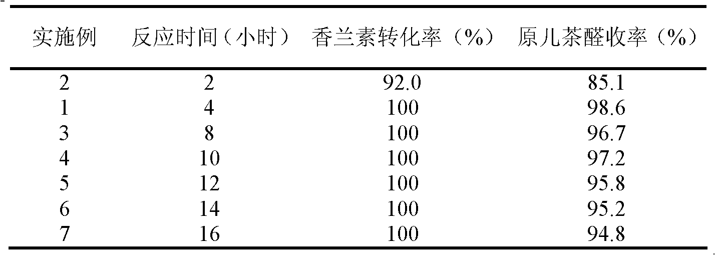 Method for preparing protocatechuic aldehyde from vanillin