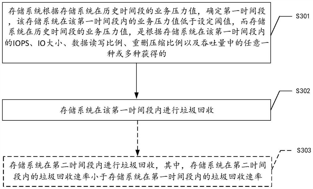 Garbage recycling method and device