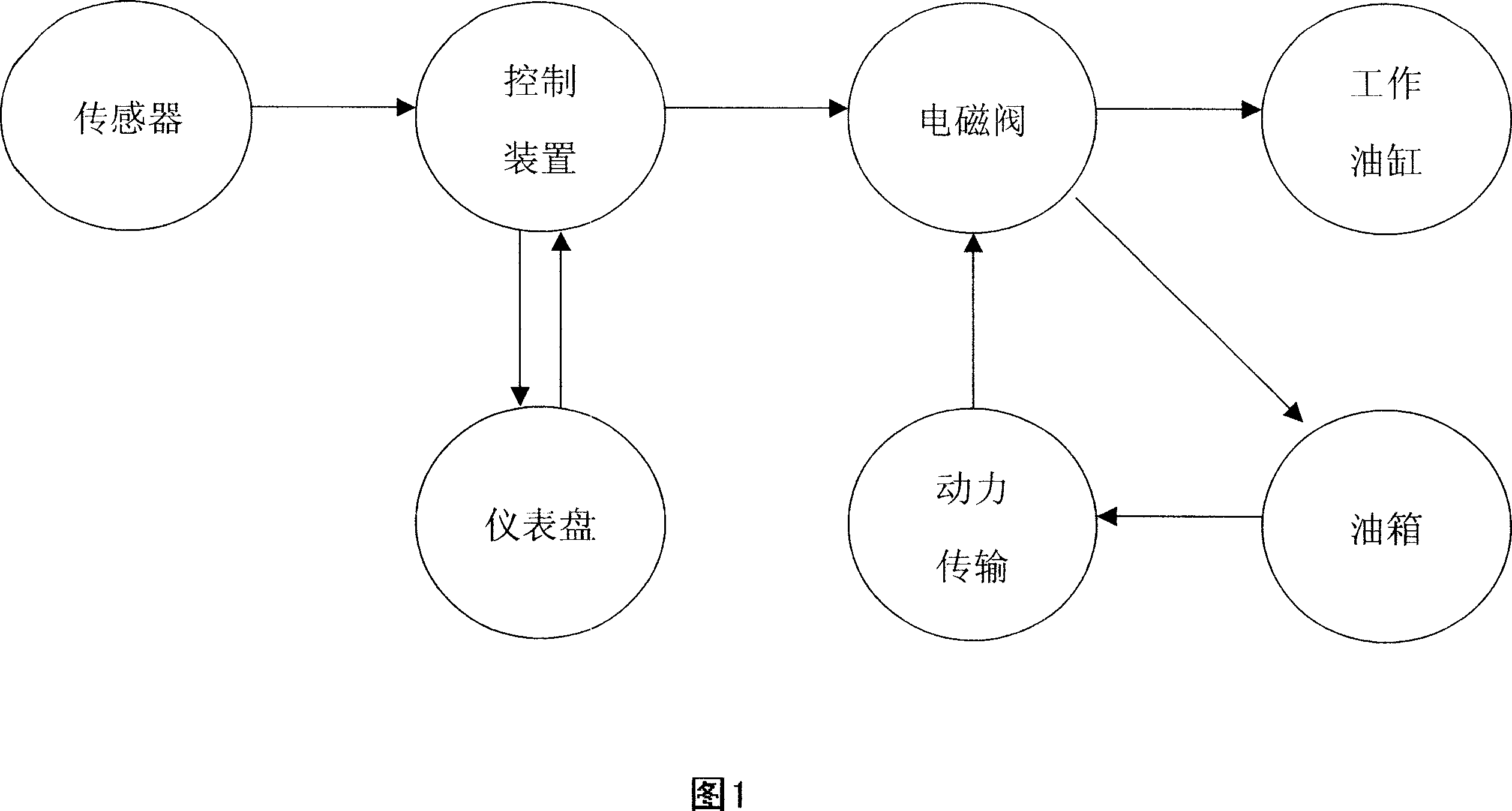 Electrically controlled suspension frame for automobile