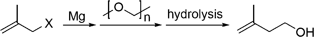 Method for preparing 3-methyl-3-buten-1-ol