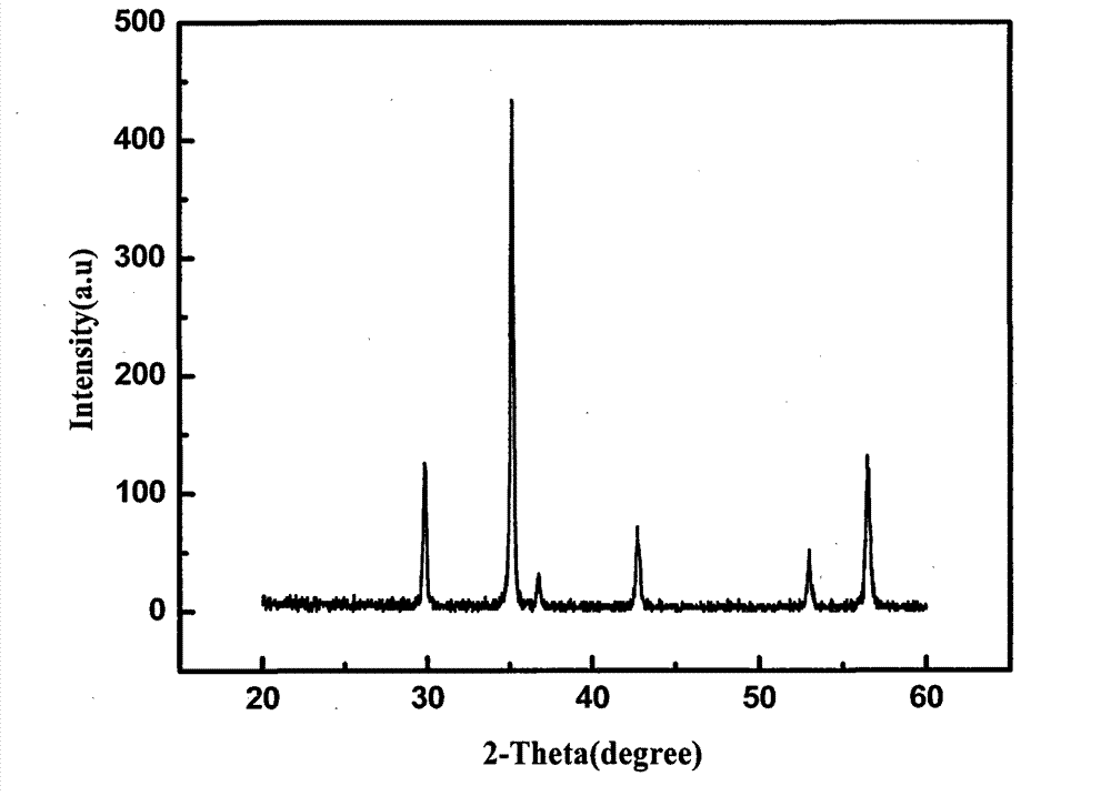 Method for preparing manganese-zinc ferrites through carrying out acid dipping on low-grade manganese ores and carrying out ferromanganese remaining and impurity removal