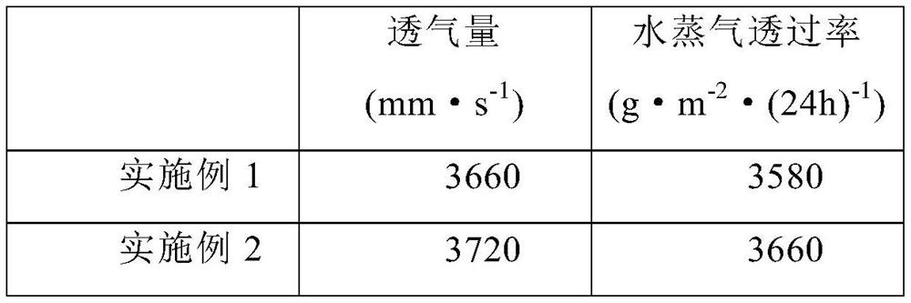 A kind of unidirectional water-conducting mask base material and preparation method thereof