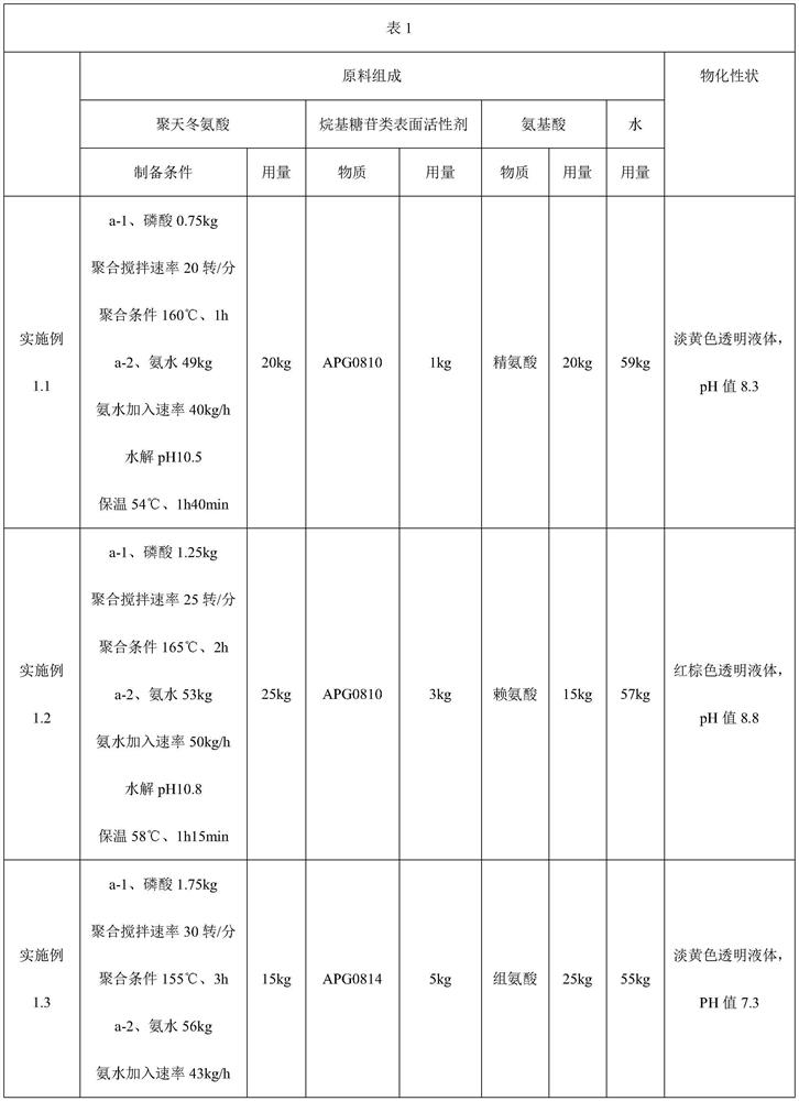 Hydrochloric acid pickling corrosion and fog inhibitor and preparation method thereof