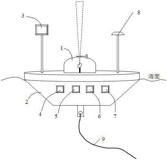 Marine buoy platform lidar three-dimensional wind field profile detection system and detection method