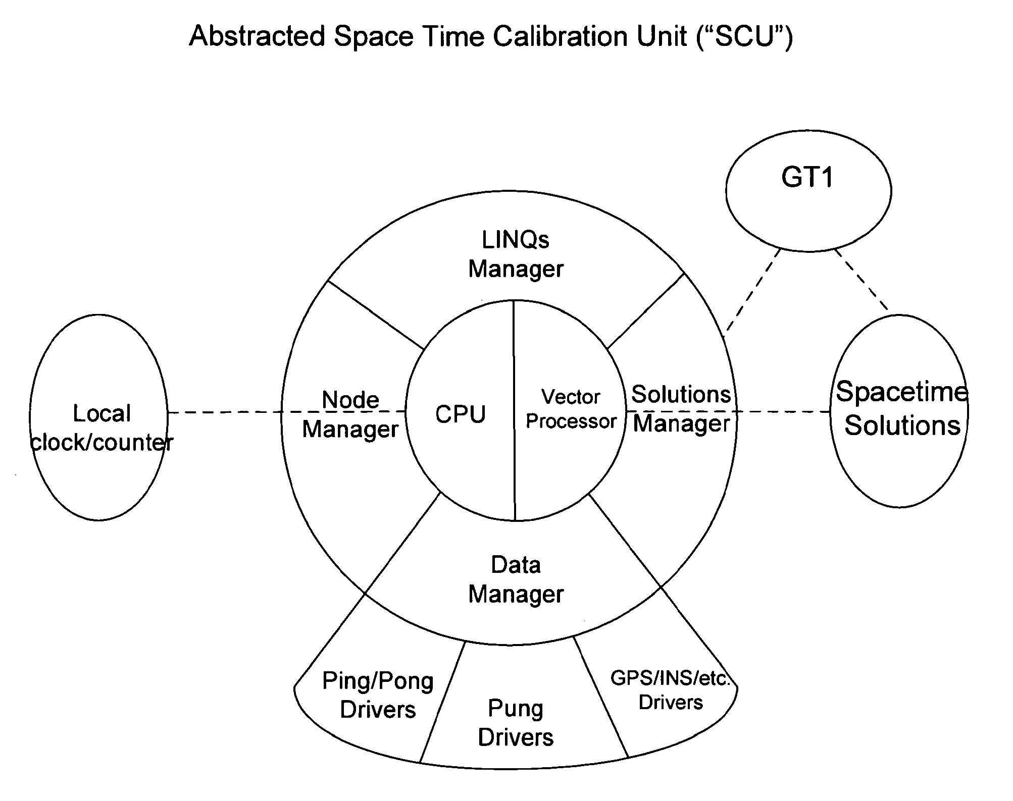 Space-time calibration system and method