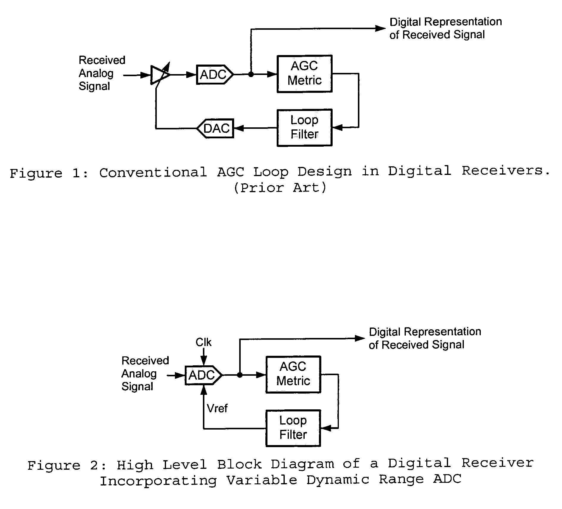 System, method and apparatus to implement low power high performance transceivers with scalable analog to digital conversion resolution and dynamic range