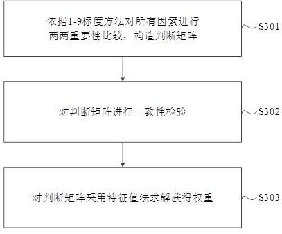 Spaceflight measurement and control resource scheduling efficiency evaluation method based on graduatory fuzzy set