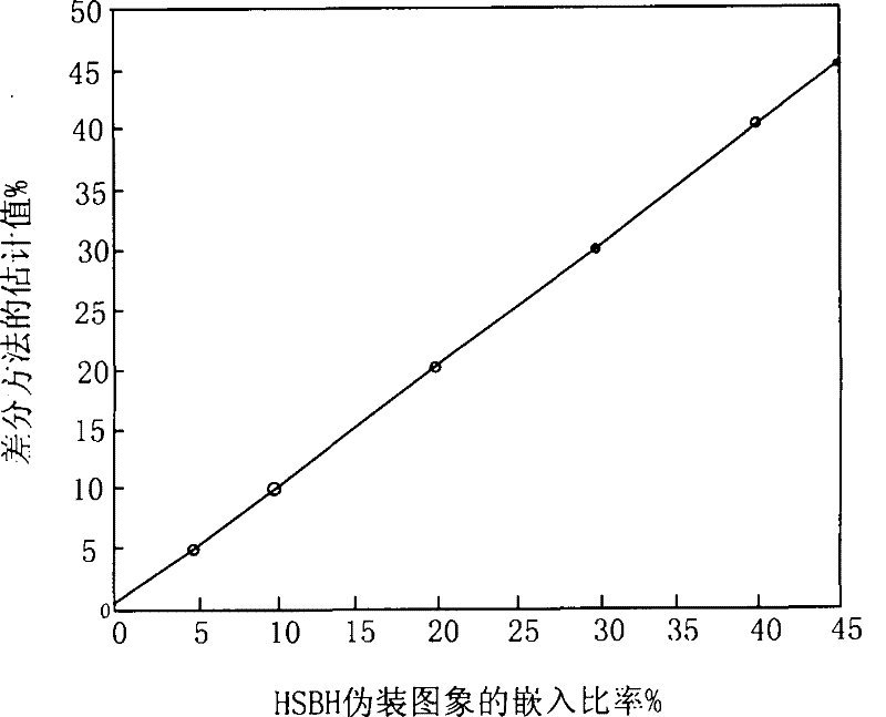 High-order airspace hiding method for resisting differential detection