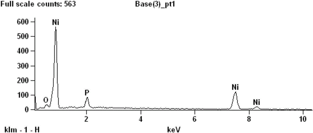 Electroplating method for nickel phosphorus alloy based on betaine-urea-water deep eutectic solvent