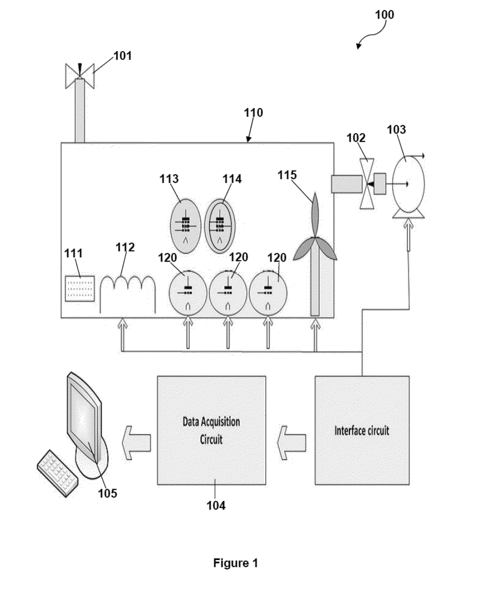 Artificial Olfactory System and an Application Thereof