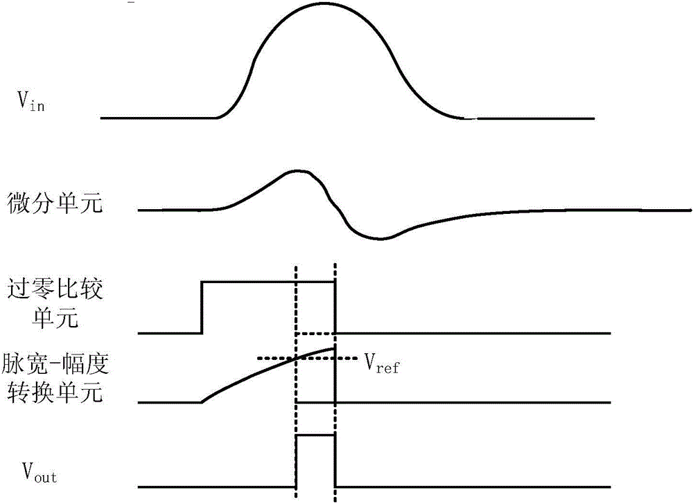 Slow rising edge pulse signal identification circuit