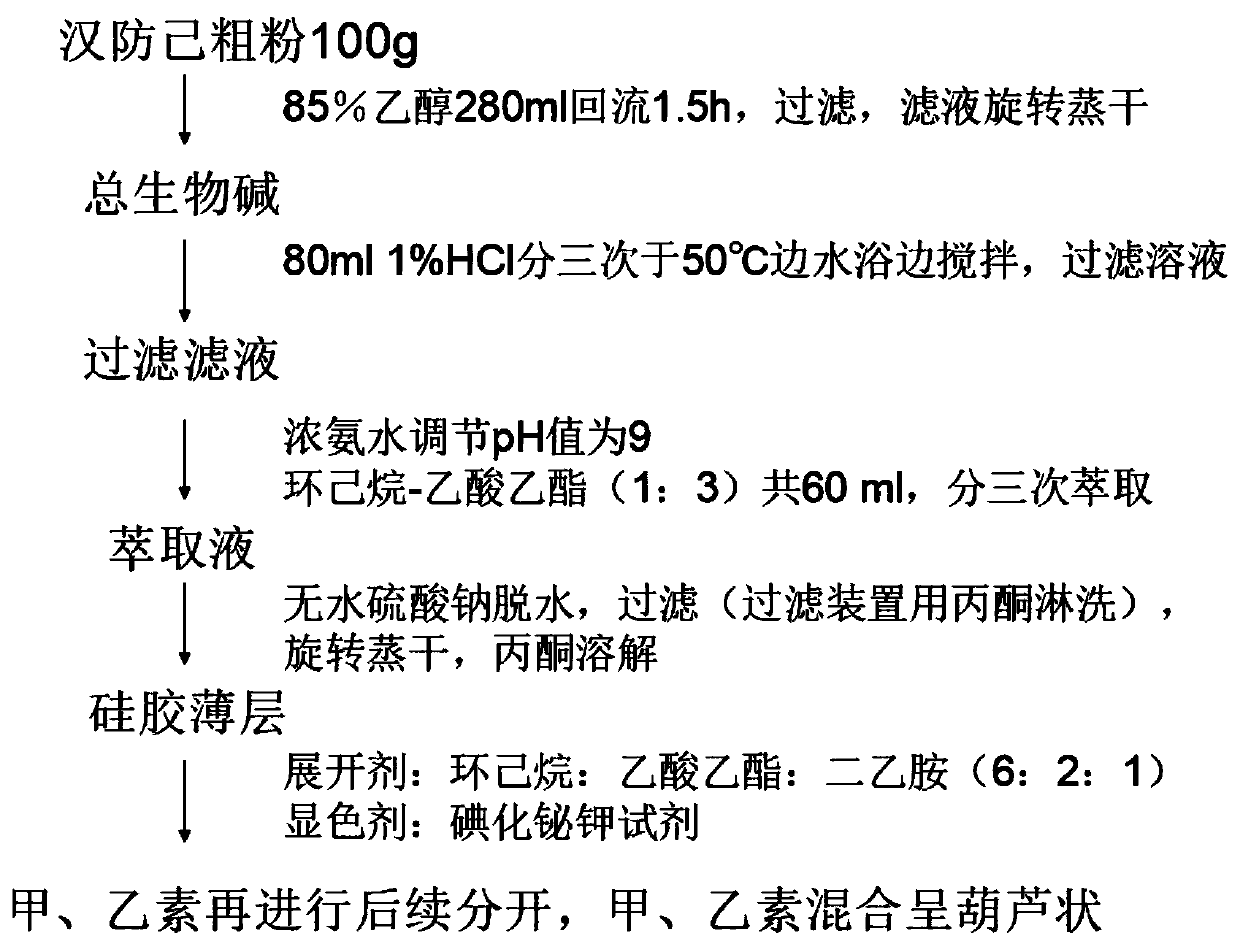 Preparation method of traditional Chinese medicine anti-allergic agent tetrandrine