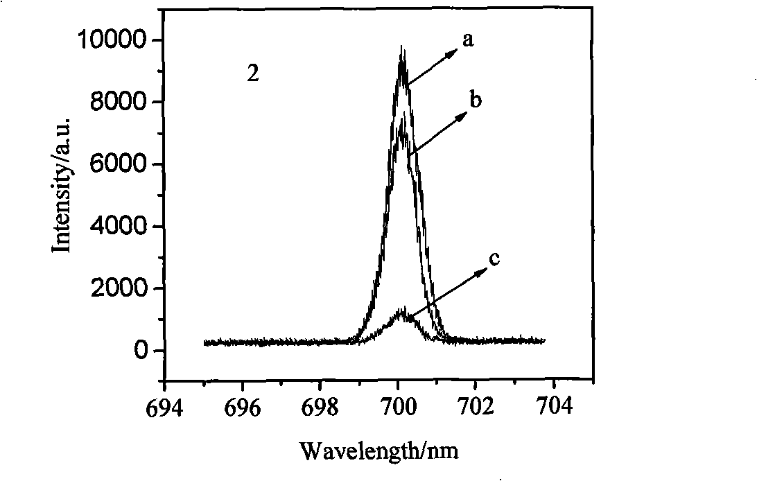 Galvano-chemistry preparation method for electrochromic magnesium-nickel alloy film