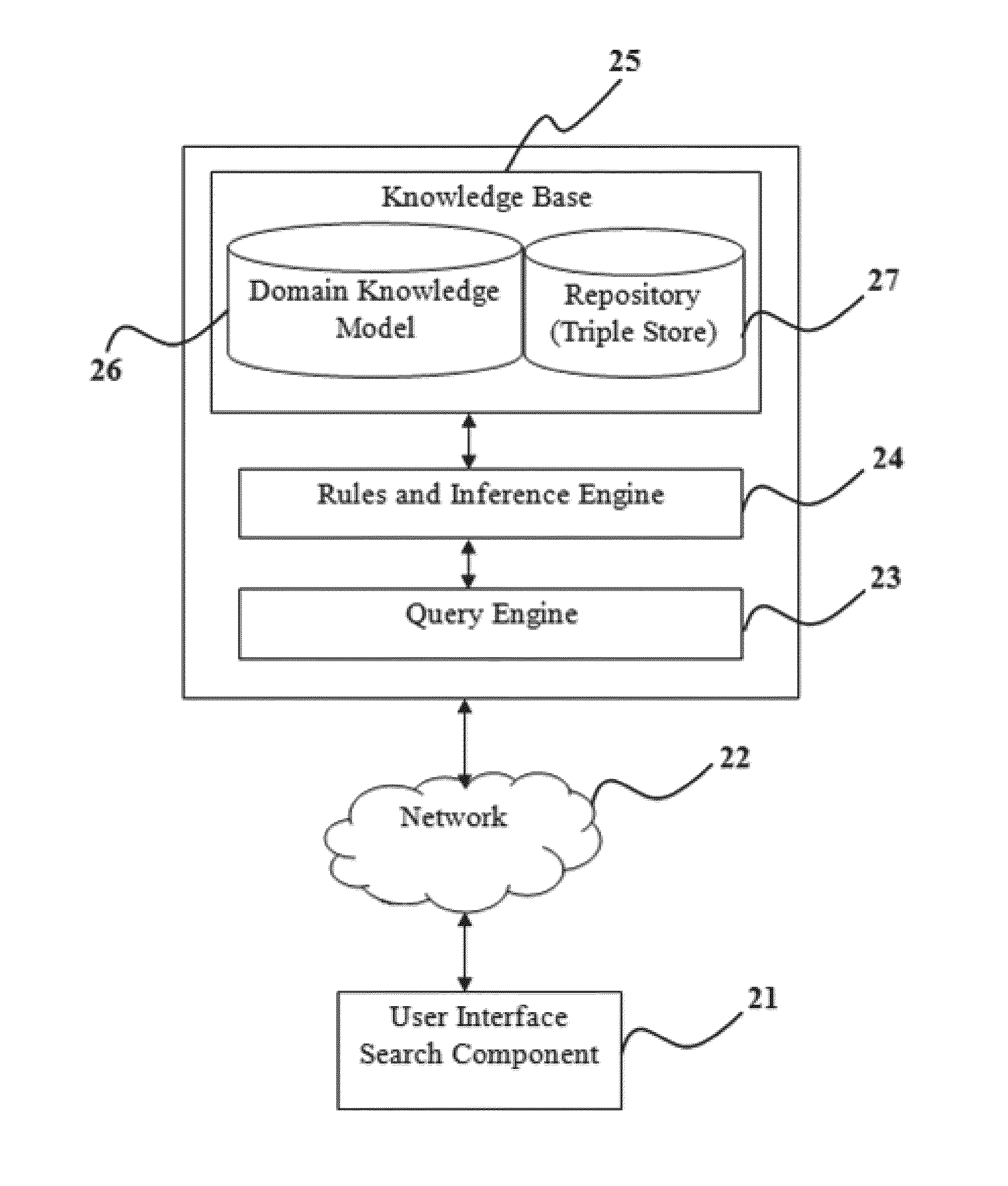 Method and system for translating user keywords into semantic queries based on a domain vocabulary