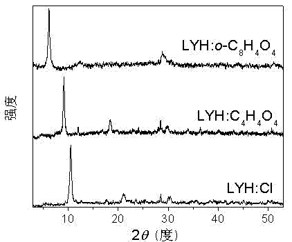 Nano lamellar compound rare-earth hydroxide and preparation method thereof