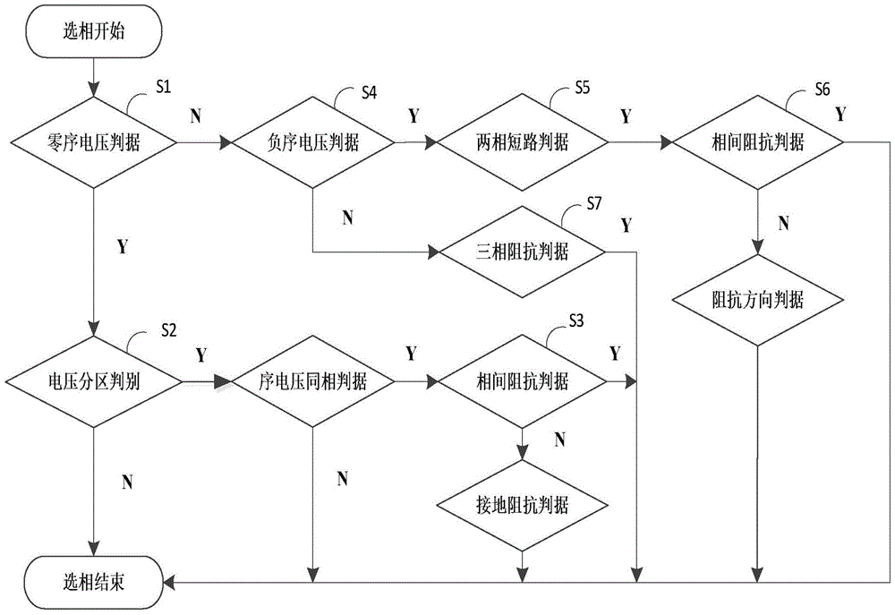 A Fault Phase Selection Method for Double Circuit Lines on the Same Tower