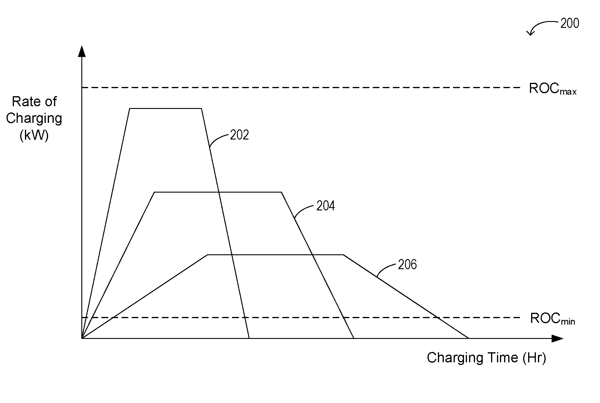 Method and system for control of a vehicle energy storage device