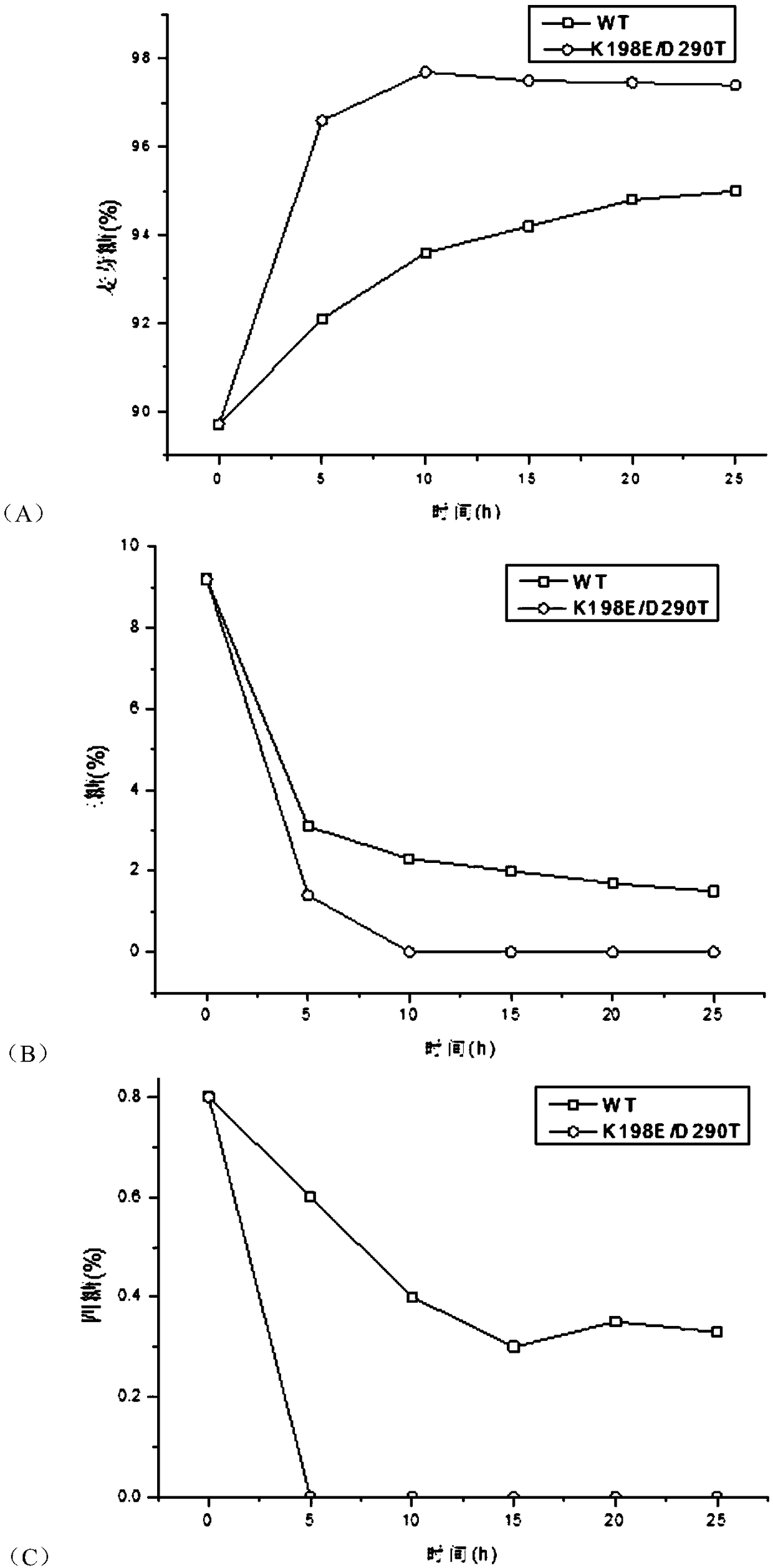 Preparation of maltogenic amylase mutant and application thereof