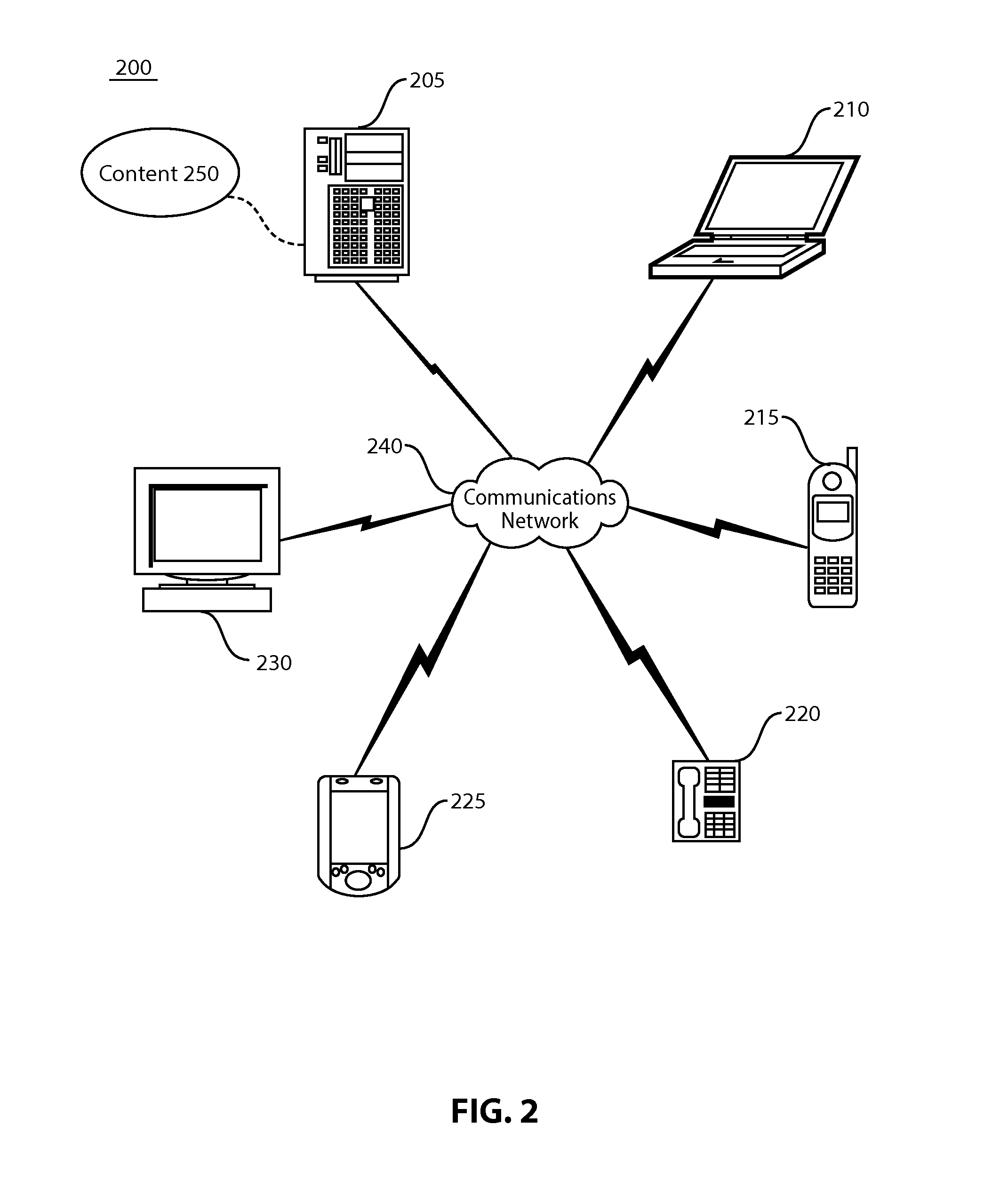 Apparatus, system and method for providing latent triggers for celebrating past and recurring events